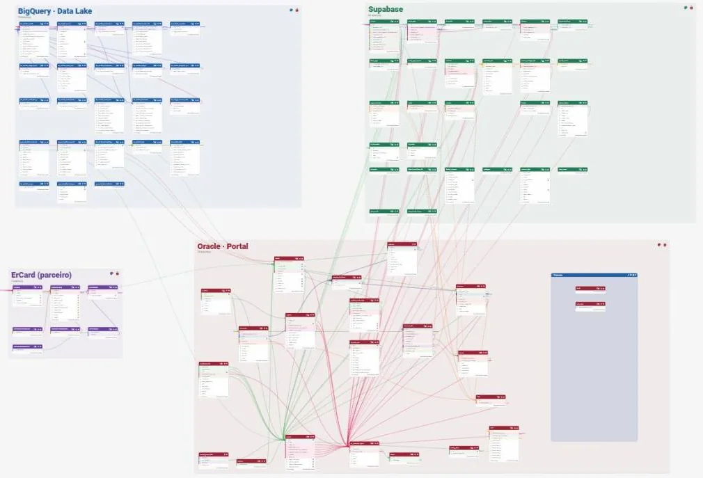 Diagrama de tabelas do dicionário de dados