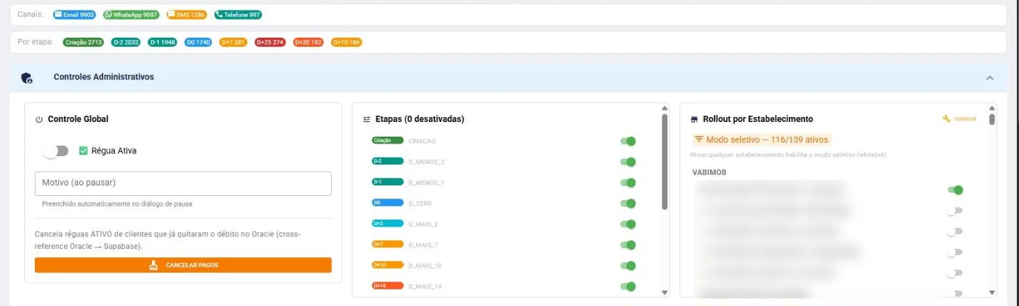 Controles da régua de cobrança: etapas e liberação por estabelecimento